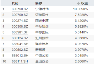 新能源引爆市场，“科技牛”全线归来！双创龙头ETF（588330）盘中上探4%，医疗ETF放量上攻  第12张