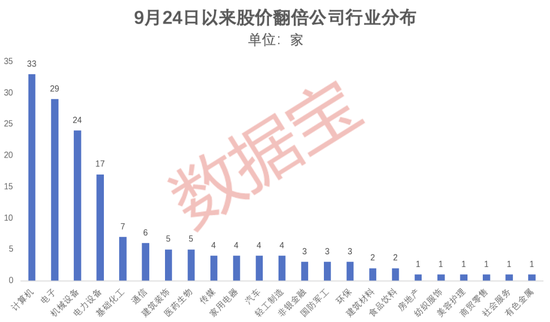 超罕见，1个月161只！四大催化剂共振，翻倍潜力股还有谁？  第2张