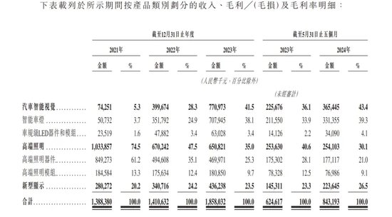 “港商”靠卖智能车灯干出一个IPO，“汽车狂人”李书福之子加持  第1张