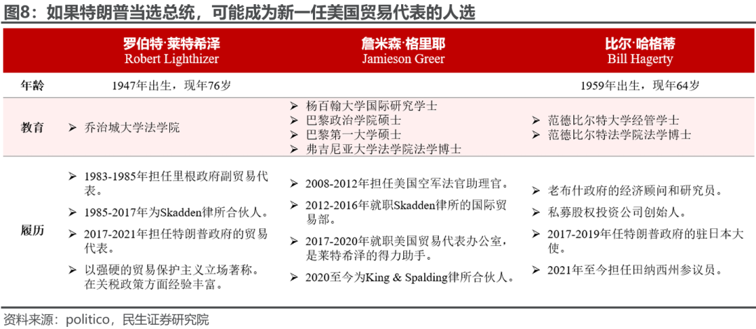 特朗普组阁：2.0观察指南  第7张