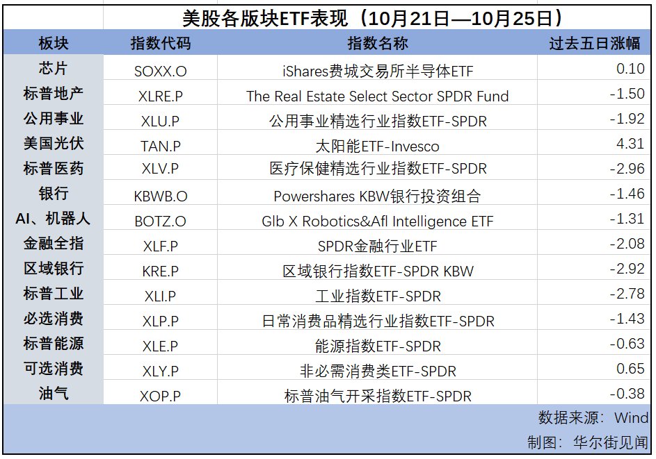 纳指连涨第七周，美元逼近三个月高位，黄金延续涨势 | 海外大类资产周报  第1张