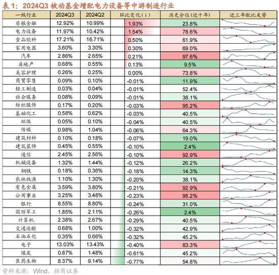招商策略：增量资金仍保持正面，继续关注事件催化和景气趋势  第4张