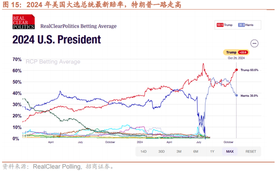 招商策略：增量资金仍保持正面，继续关注事件催化和景气趋势  第16张