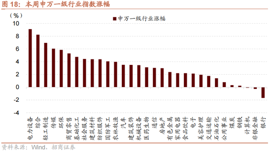 招商策略：增量资金仍保持正面，继续关注事件催化和景气趋势  第18张