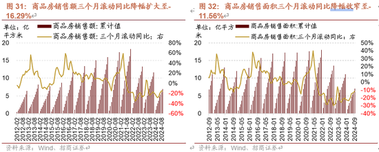 招商策略：增量资金仍保持正面，继续关注事件催化和景气趋势  第25张