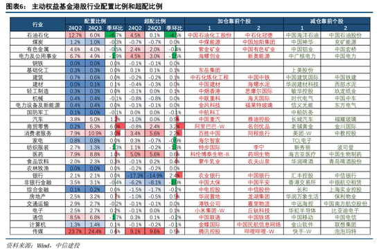 中信建投策略：公募基金三季报有四大看点  第8张