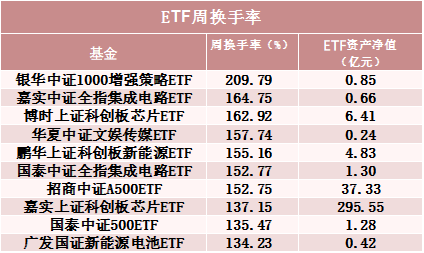 罕见！500亿资金转向  第4张