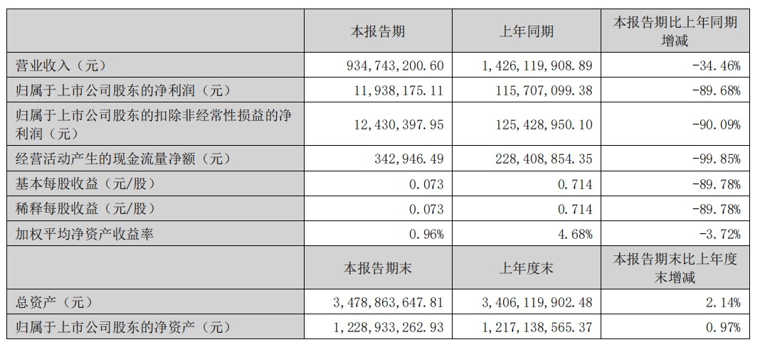 涉嫌拒绝、阻碍执法，紫天科技被立案调查  第3张