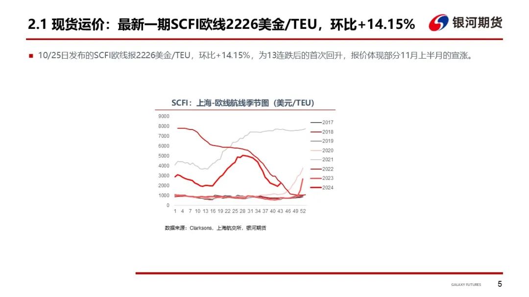 【集运指数（欧线）周报】市场博弈宣涨落地幅度 关注后续订舱情况  第8张