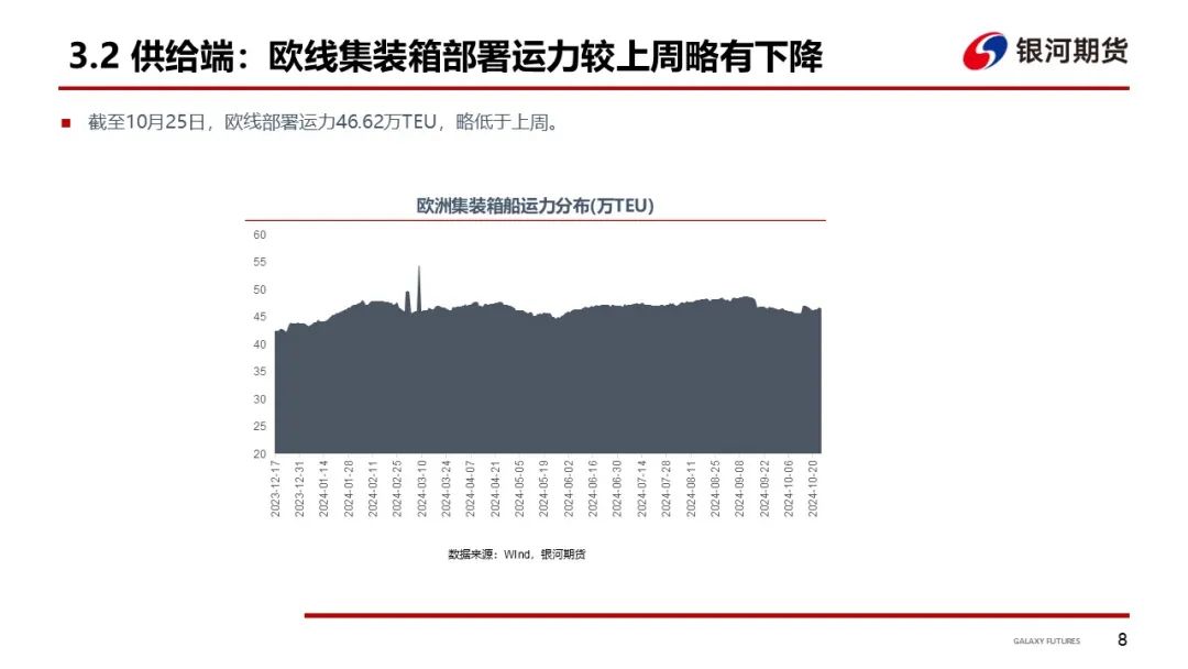 【集运指数（欧线）周报】市场博弈宣涨落地幅度 关注后续订舱情况  第11张