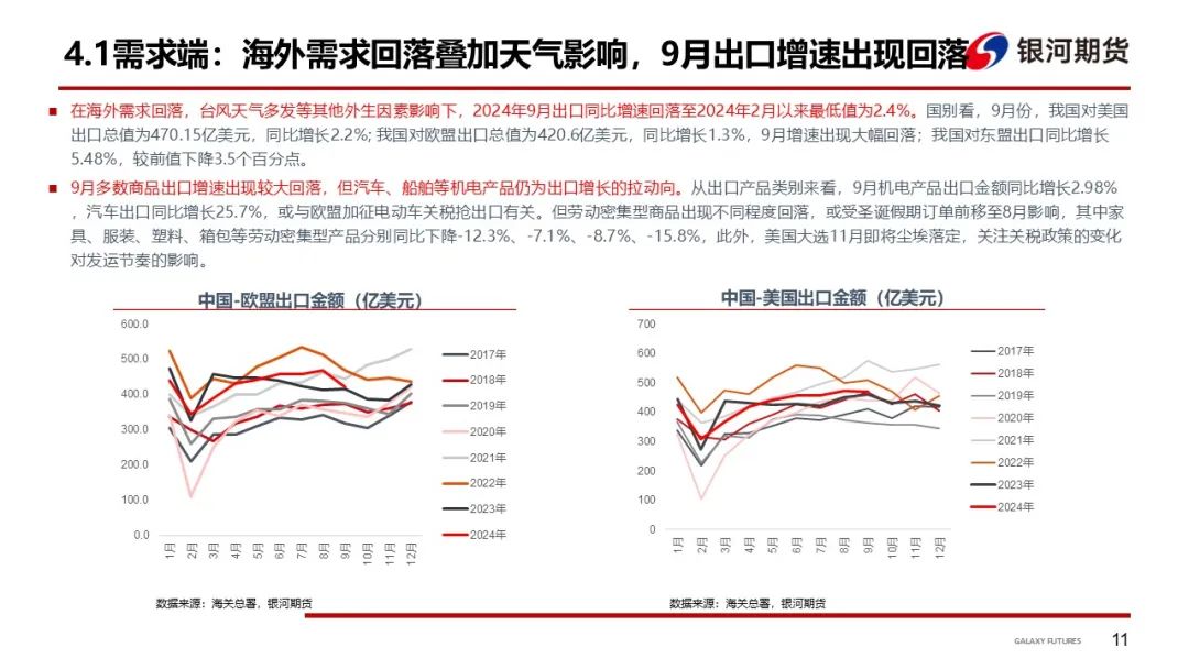 【集运指数（欧线）周报】市场博弈宣涨落地幅度 关注后续订舱情况  第14张