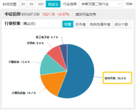 信创大事件！国泰君安和天融信成立联合实验室！重仓软件开发行业的信创ETF基金（562030）盘中上探1.25%  第3张