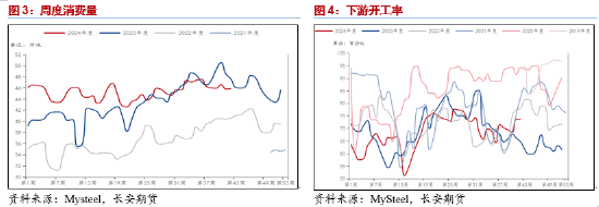 长安期货范磊：供弱需强后续可期，PG裂解基差存布多机会  第4张