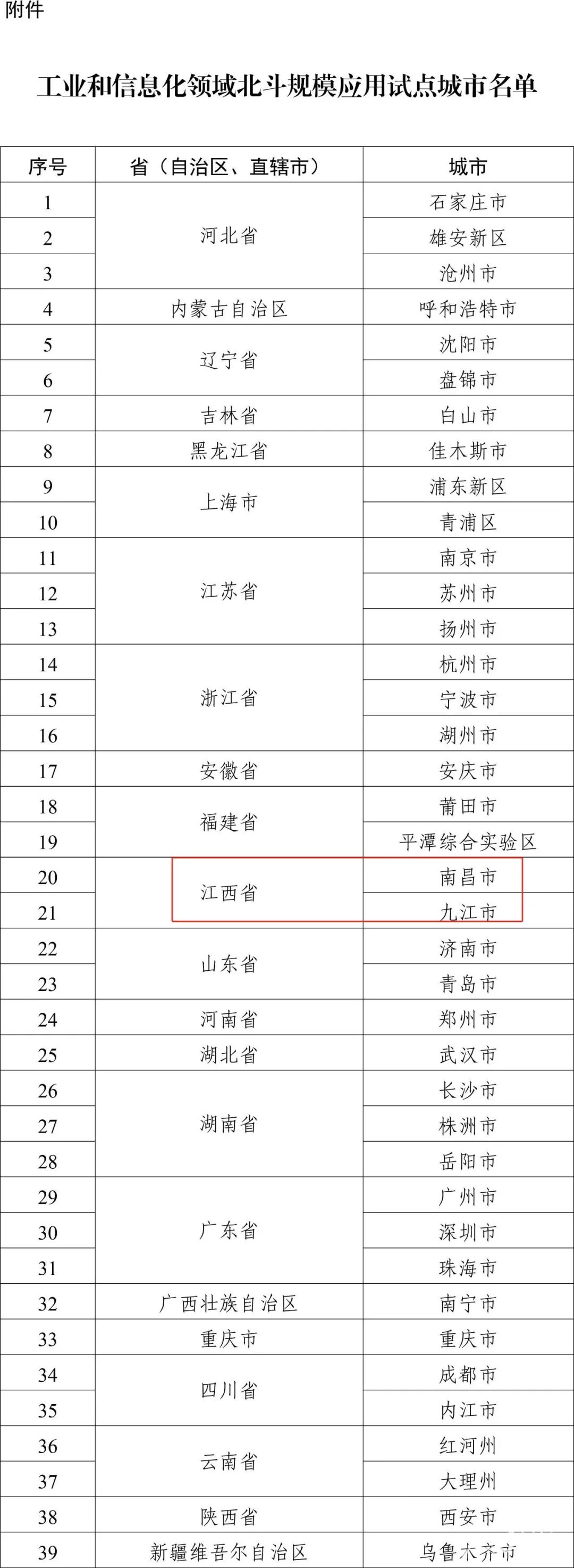 全国首批！江西这2地入选  第1张