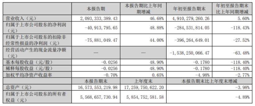 常山北明再封涨停，股价逼近历史高点，一个半月涨近300%  第2张