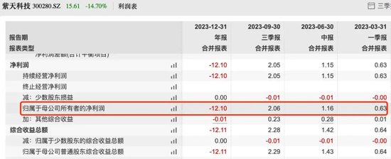 涉嫌拒绝、阻碍执法 这家公司被证监会、公安机关立案调查  第1张