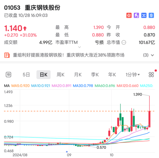 行业重组？大涨近15%！  第2张