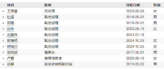 摩根基金新任郭海明、胡海兰为副总经理  第4张