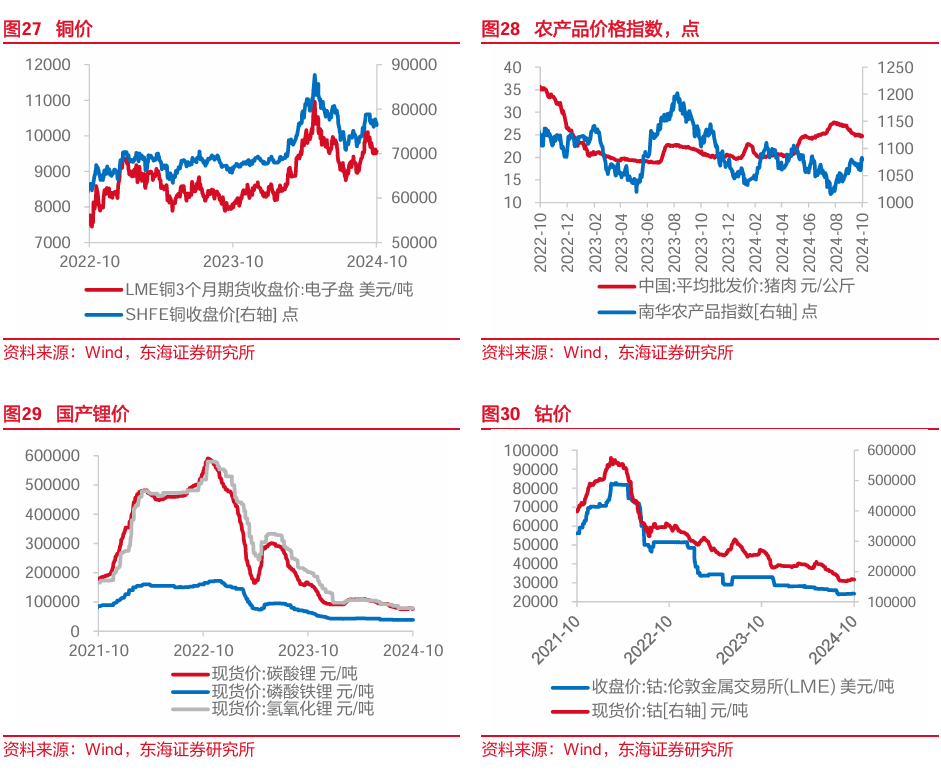 东海研究："特朗普交易"博弈升温，美债利率走高  第12张