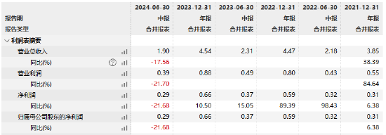 任职4年1月！西部利得基金艾书苹因个人原因离任 总经理贺燕萍代任首席信息官职  第3张