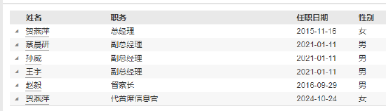 任职4年1月！西部利得基金艾书苹因个人原因离任 总经理贺燕萍代任首席信息官职  第4张