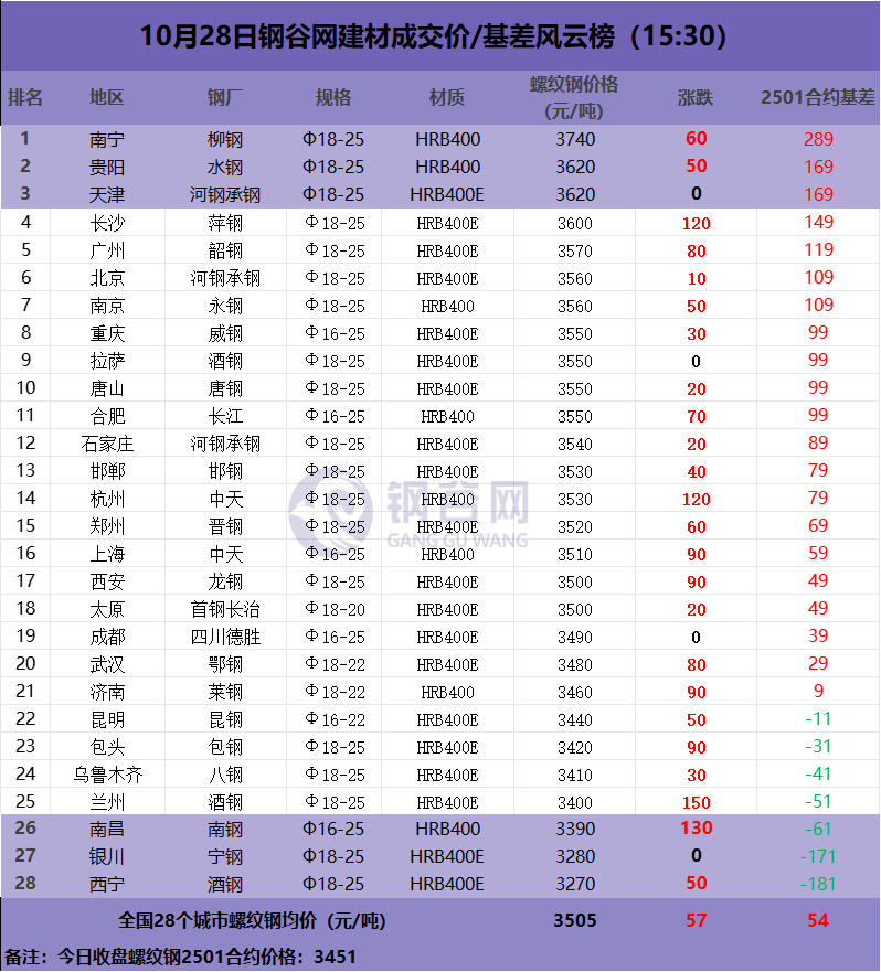 钢价大涨，钢市小高潮开启？  第3张