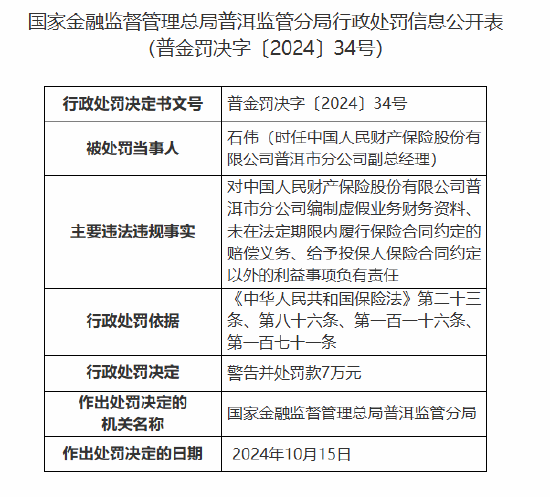 人保财险普洱市分公司被罚91万元：因编制虚假业务财务资料等违法违规行为  第2张