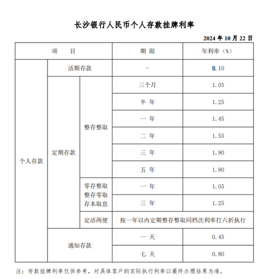 存款挂牌利率下调！跌破“2%”！  第2张