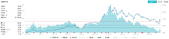 “茅五泸汾洋”集体上攻，食品ETF（515710）大涨2.22%，日线两连阳！机构：食饮板块边际改善可期  第3张