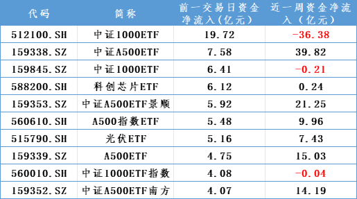 增量资金，重要进展！  第3张