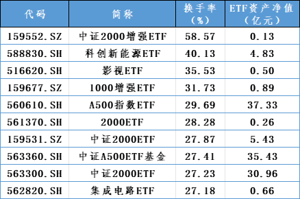 增量资金，重要进展！  第4张