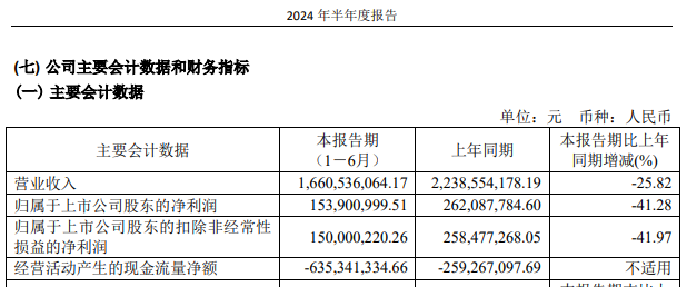 华设集团一名董事因涉嫌短线交易被中国证监会立案  第4张