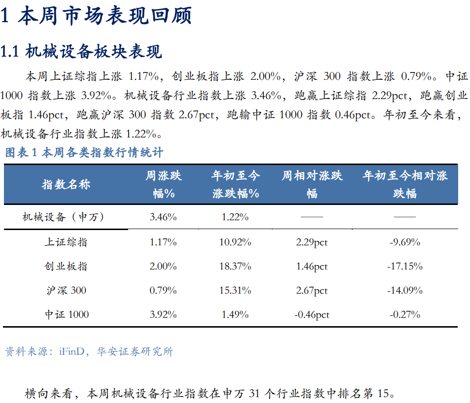 【华安机械】周观点|政策端发力内需改善，泛科技链持续利好  第3张