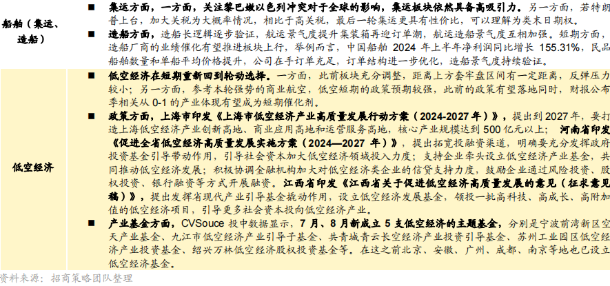 【招商策略】华为发布首个原生移动操作系统，海螺AI爆火海外——全球产业趋势跟踪周报  第15张