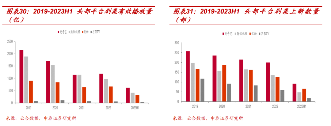 【中泰传媒】芒果超媒深度报告：内容壁垒不断稳固，国有平台蓄势以待  第23张