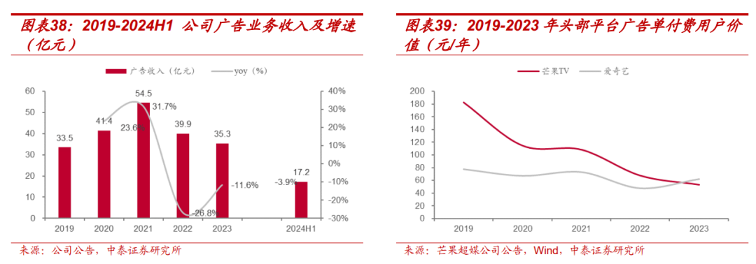 【中泰传媒】芒果超媒深度报告：内容壁垒不断稳固，国有平台蓄势以待  第28张