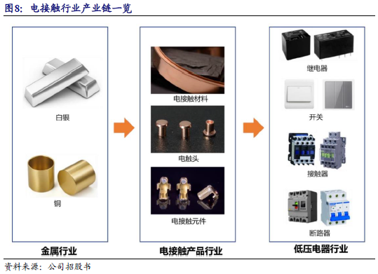 【新股申购】聚星科技：电接触产品“小巨人”，细分领域市占率全国第一（920111.BJ）--开源北交所  第16张