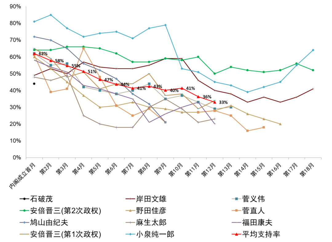 中金：日本众议院选举对资本市场的影响 日元贬值压力加大  第4张