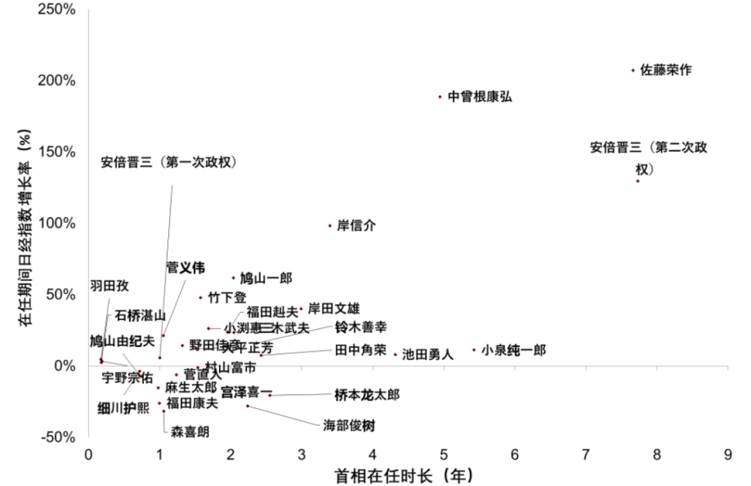 中金：日本众议院选举对资本市场的影响 日元贬值压力加大  第5张