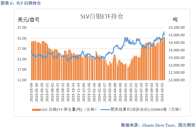 【贵金属】美元持续强劲 贵金属仍上涨  第8张