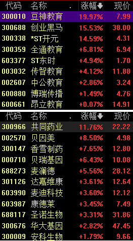 生育支持新政来了，相关板块集体大涨，这些方向值得关注  第1张