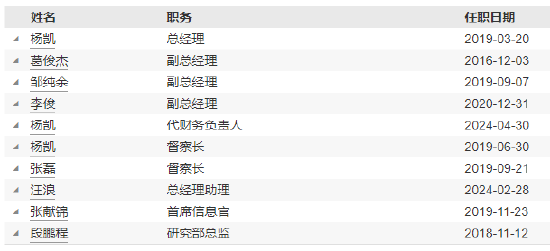 宝盈基金新任马东开为财务负责人  第3张