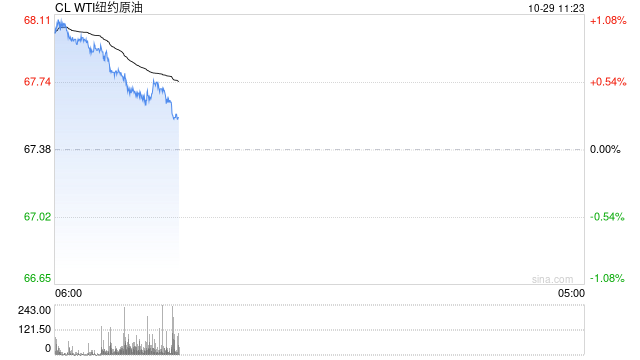 光大期货：10月29日能源化工日报  第2张