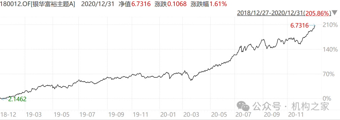 “双11”白酒价格战打响，银华基金焦巍“忏悔录”之后能否一雪前耻？  第2张