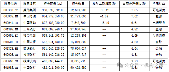 “双11”白酒价格战打响，银华基金焦巍“忏悔录”之后能否一雪前耻？  第9张