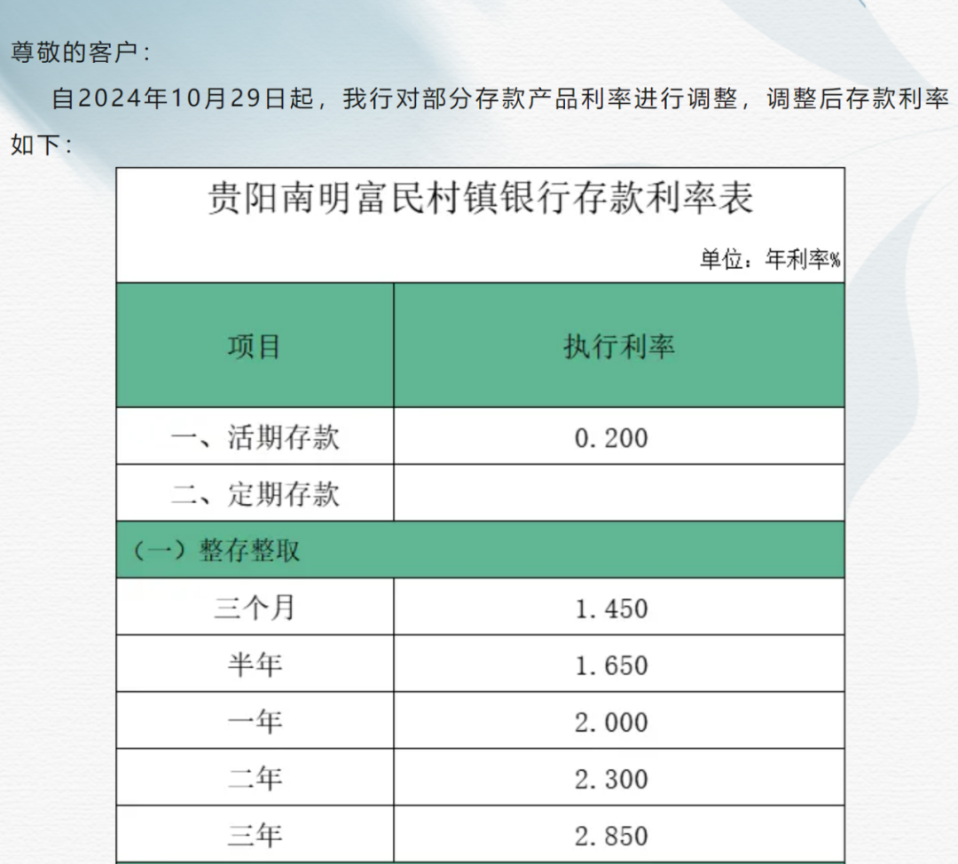 多家银行，存款利率下调  第1张