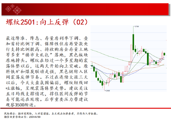 中天期货:螺纹向上反弹 区间震荡  第6张