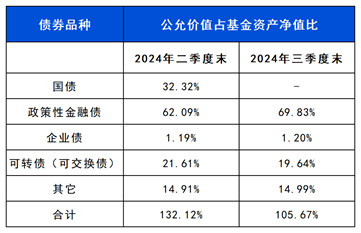 长城基金：近1年回报同类排名TOP3！这只债基用实力说话