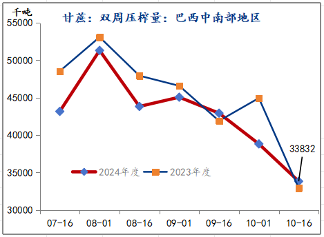 策略报告丨潜在供应充裕，郑糖中长期上方空间有限  第3张