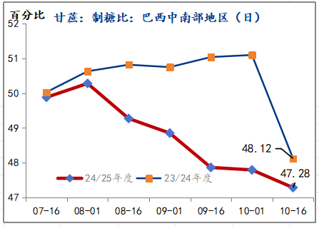 策略报告丨潜在供应充裕，郑糖中长期上方空间有限  第6张